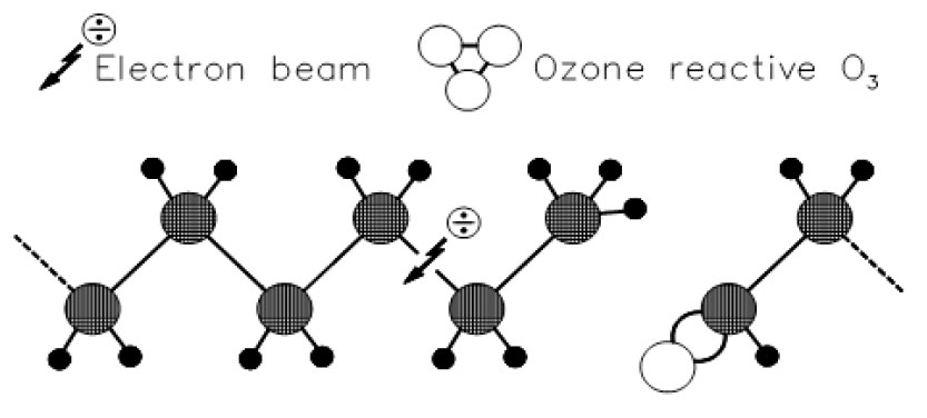 図1.コロナ放電の分子鎖切断