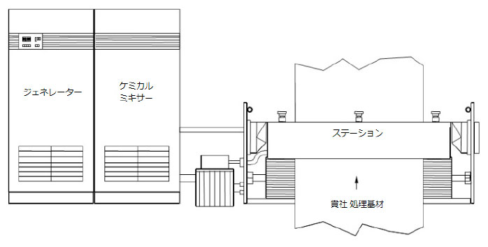 EASI PLASMAアドバンス