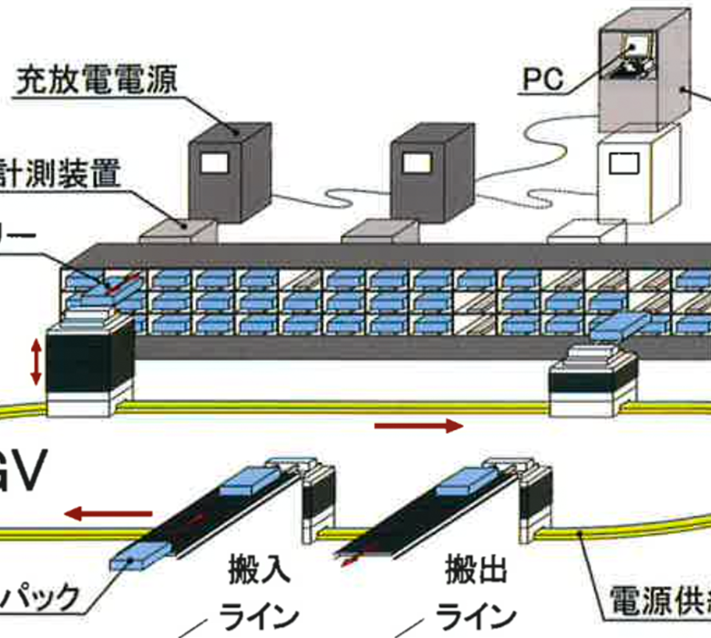 全自動バッテリー検査装置